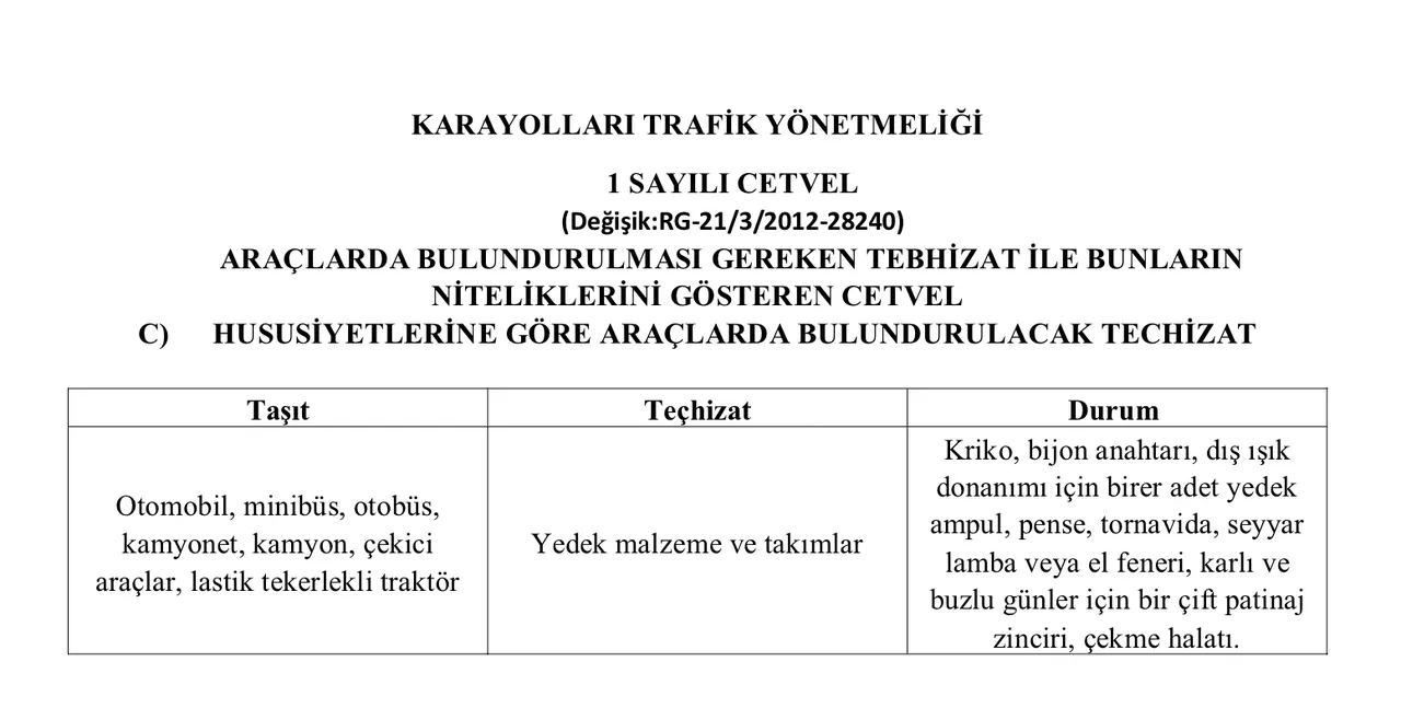 Araçta pense, tornavida ve yedek ampul bulundurmak zorunlu mu? İçişleri Bakanlığı'ndan açıklama!