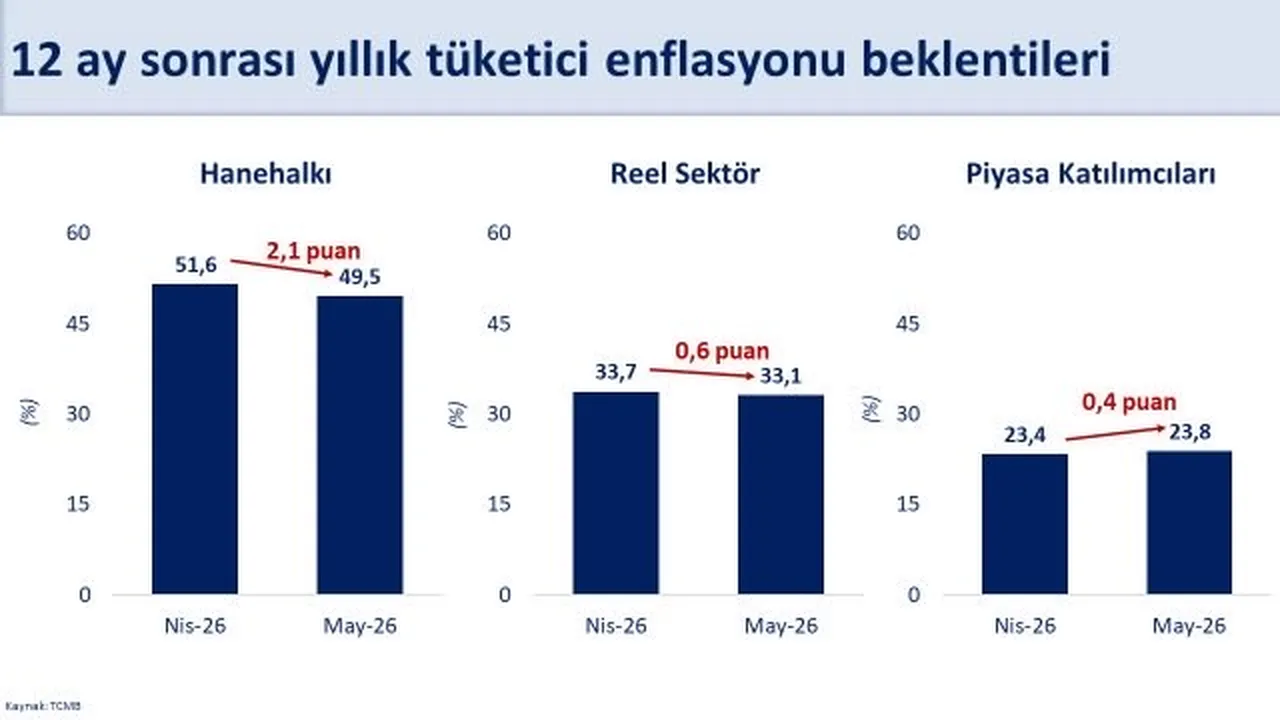 Bakan Şimşek verileri paylaştı, Bakanlıktan "Ekonomimiz dirençli" açıklaması geldi