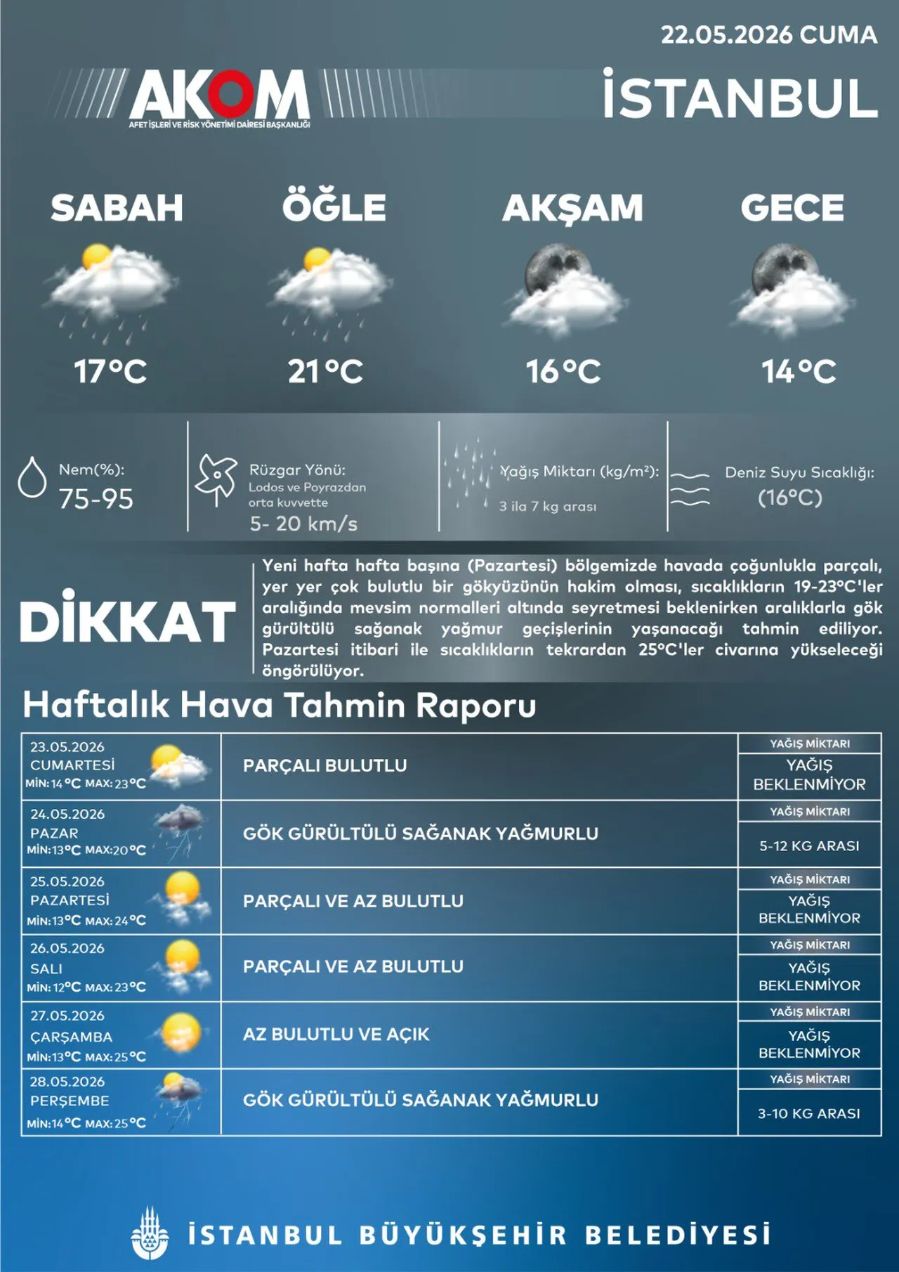 İstanbul’da bayramda hava nasıl olacak? AKOM’dan yeni uyarı