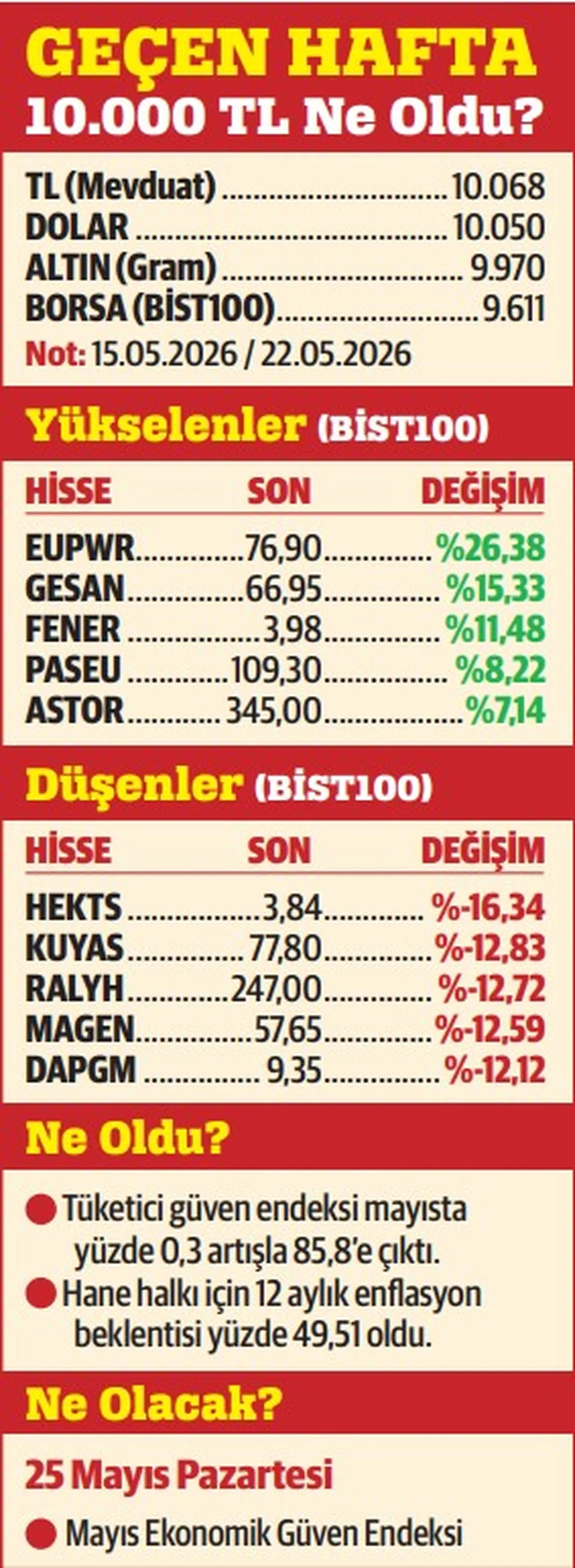Piyasada asıl mesele!