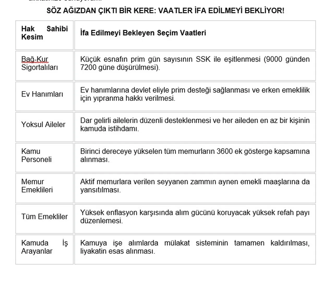 Emekliden esnafa, memurdan stajyere: Ankara'nın önündeki devasa talepler dosyası