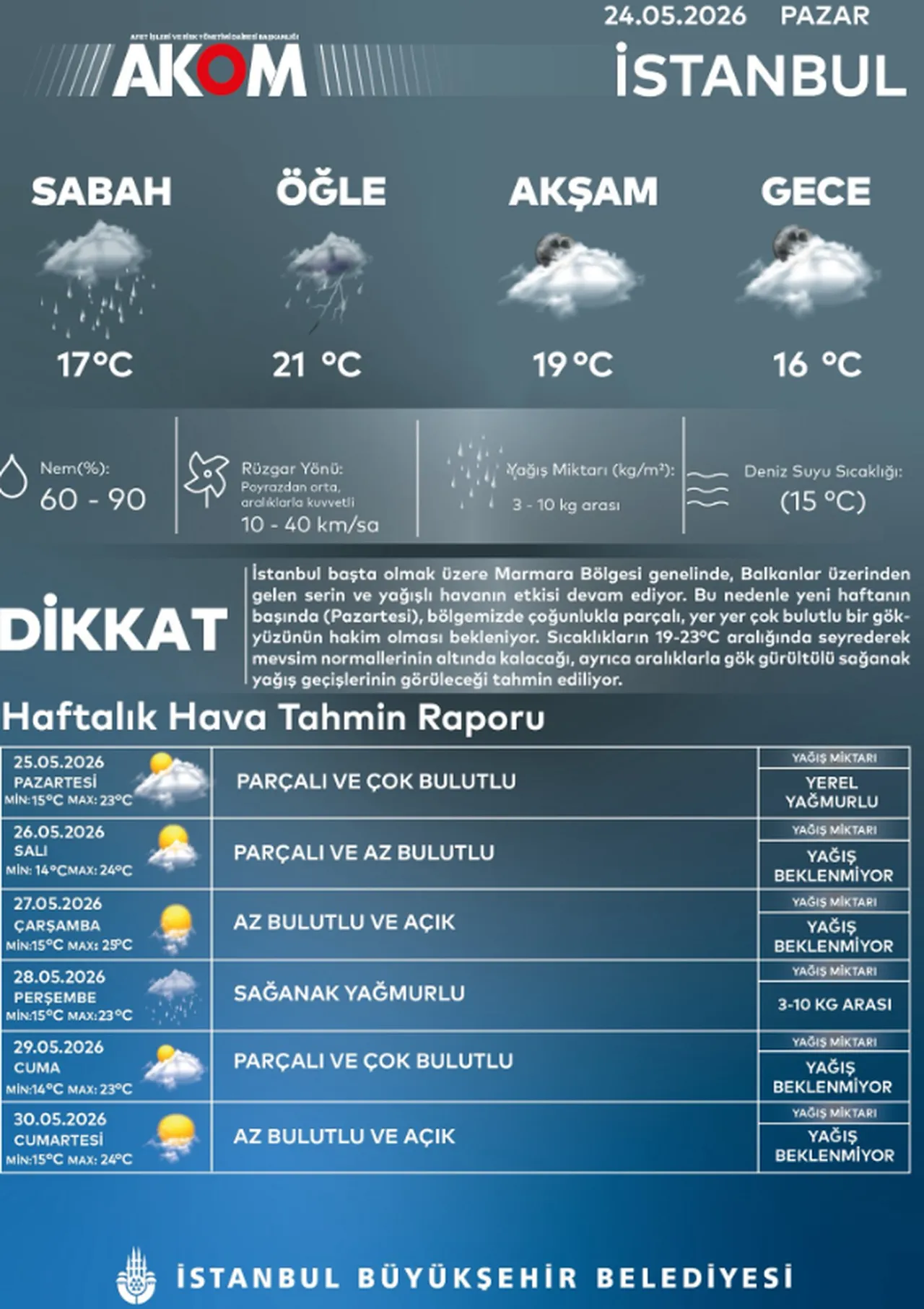 Bayramda hava nasıl olacak? 27-30 Mayıs Kurban Bayramı hava durumu