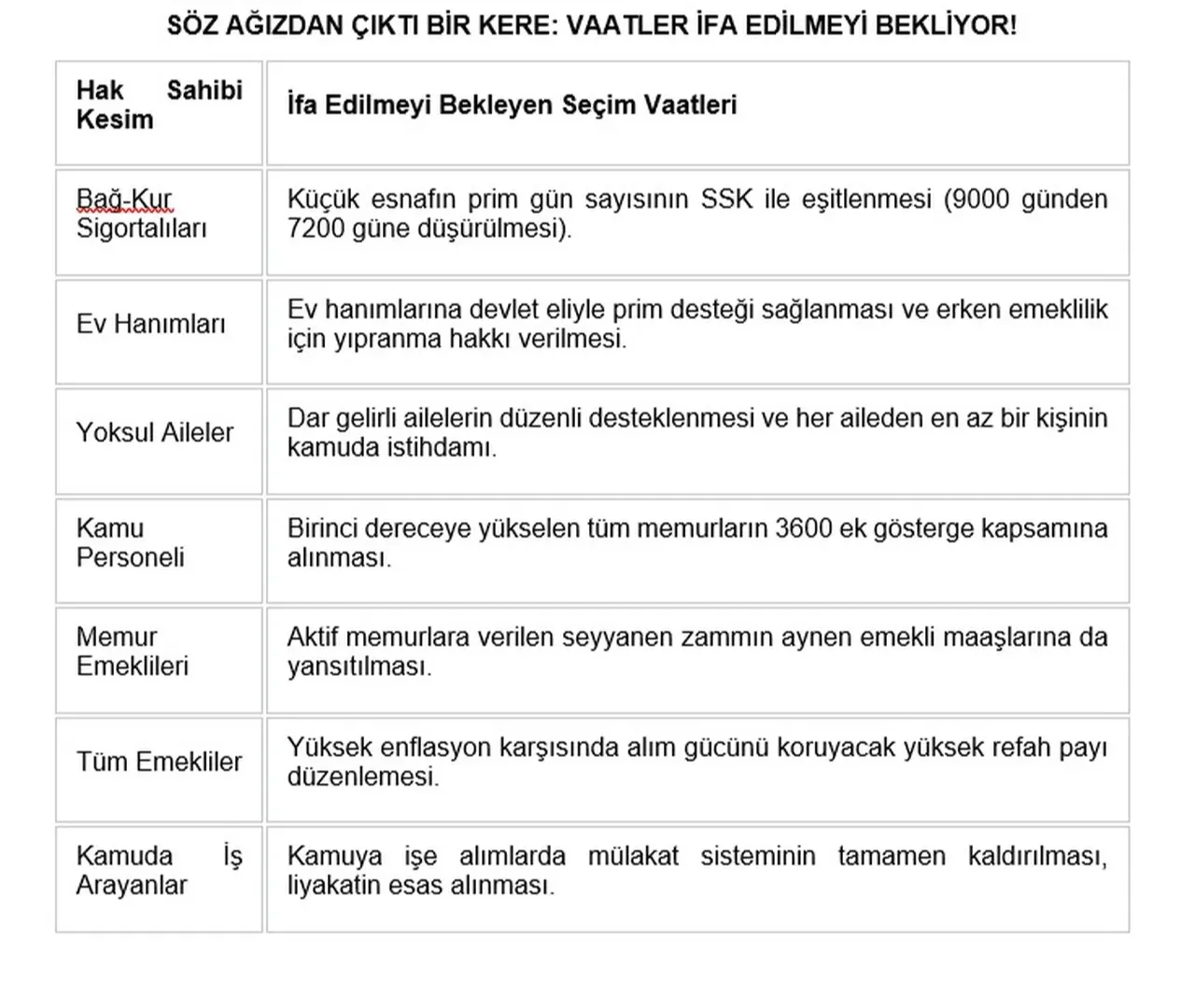 Emekli, esnaf, memur, stajyer: Herkes bekliyor! Ankara'nın önündeki dosyalar kabarıyor