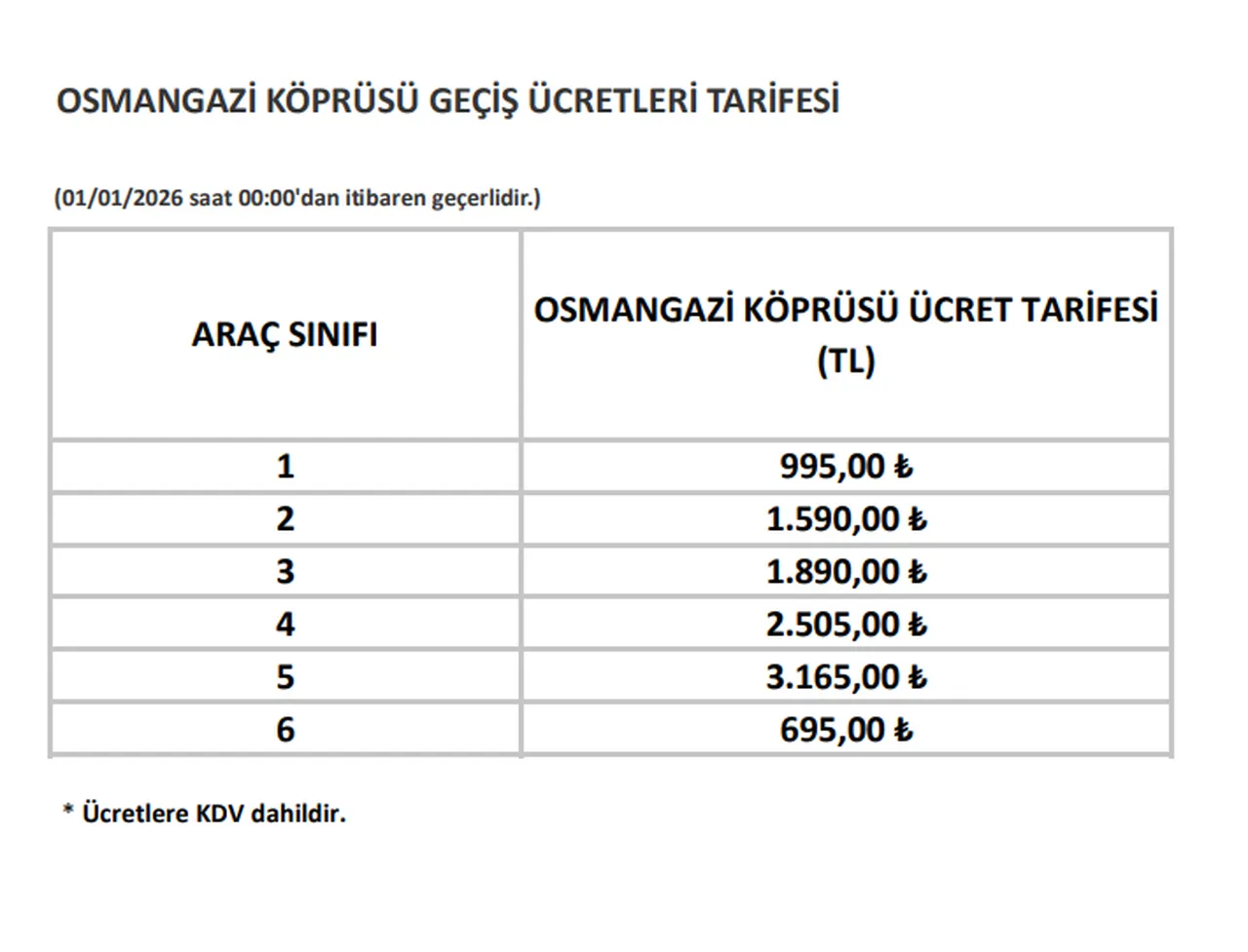 Osmangazi Köprüsü ve Avrasya Tüneli bayramda ücretsiz olacak mı? 2026 geçiş ücretleri