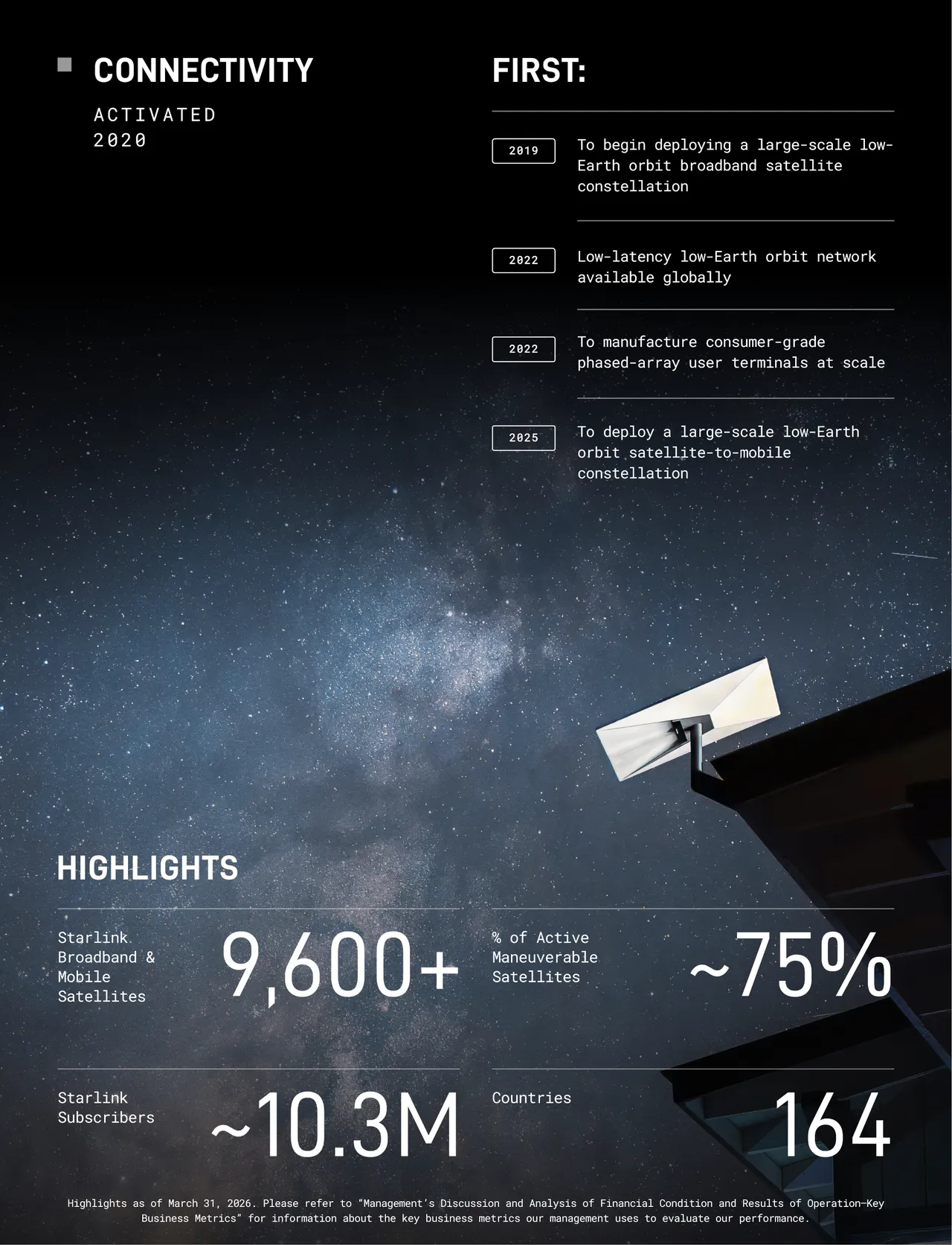 SpaceX'in Nasdaq'ta halka arz olmak için ABD Menkul Kıymetler ve Borsa Komisyonu’na (SEC) sunduğu resmi S-1 başvurusuna ait istatistik raporu.