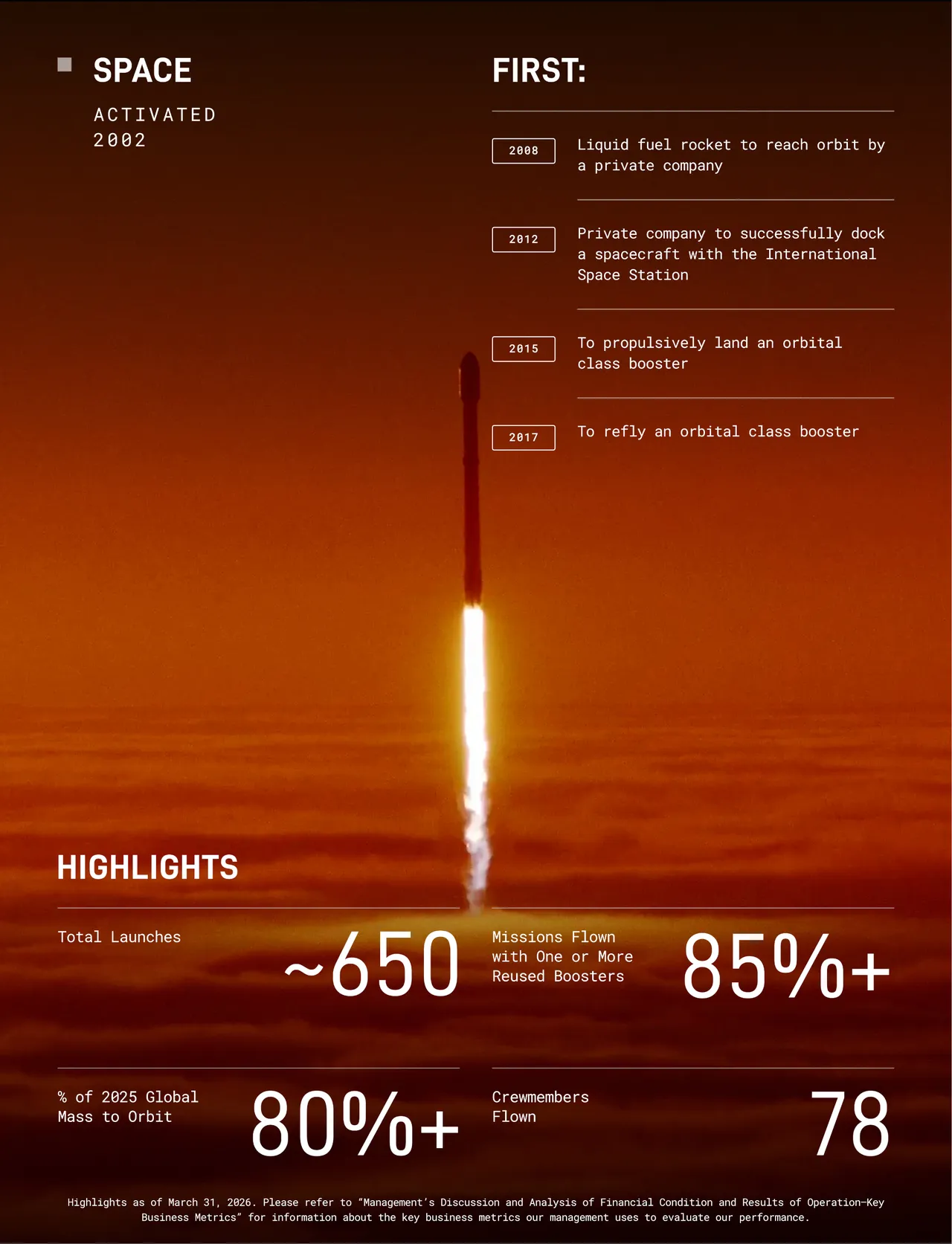 SpaceX'in Nasdaq'ta halka arz olmak için ABD Menkul Kıymetler ve Borsa Komisyonu’na (SEC) sunduğu resmi S-1 başvurusuna ait istatistik raporu.