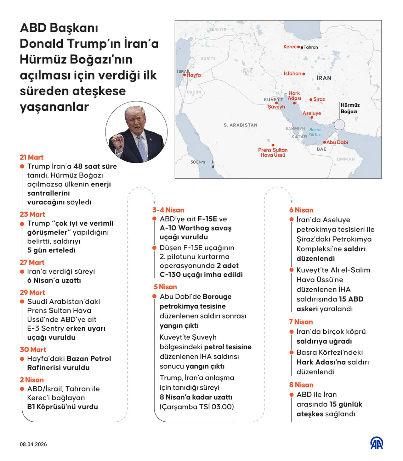Kritik İran toplantısı sonrası ilk açıklama: ABD'nin kırmızı çizgilerini karşılayan bir anlaşma yapılacak