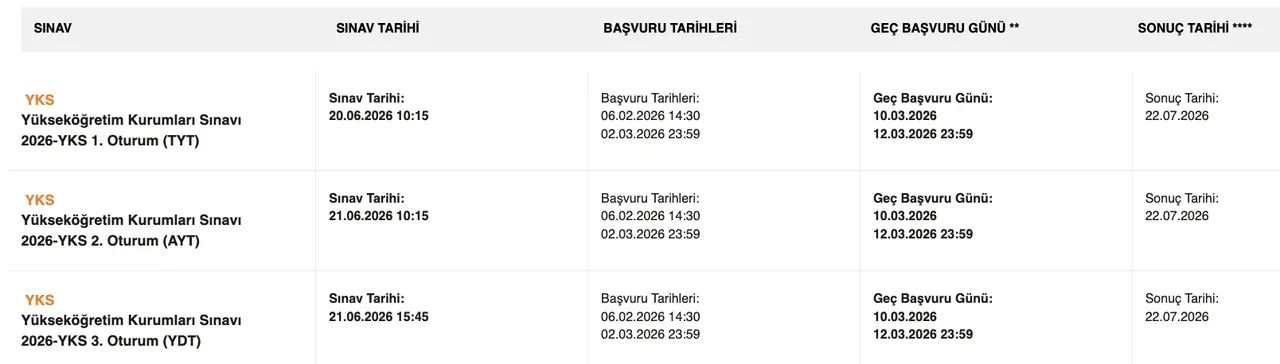 Üniversite sınavı ne zaman, 2026 YKSye kaç gün kaldı? TYT, AYT ve YDT sınav tarihleri
