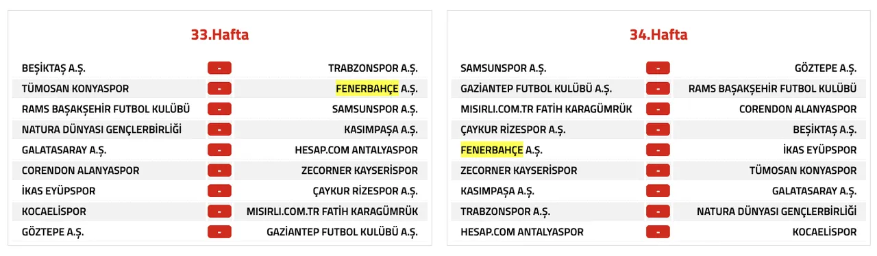 Fenerbahçe şampiyon olabilir mi? Fenerbahçenin şampiyon olma ihtimalinde puan farkı 4e düştü!