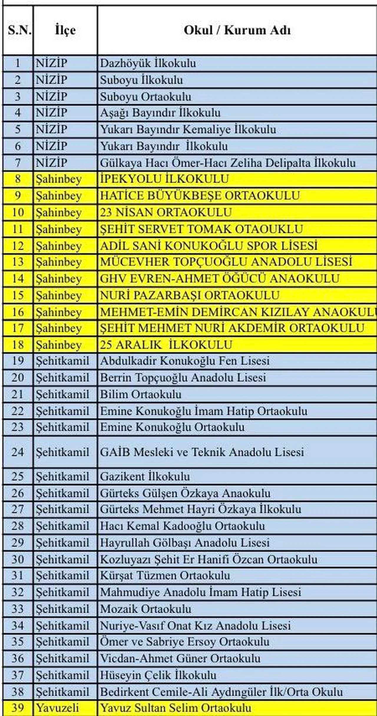 İki kenti 'süper hücre' vurdu! Yağmur, hortum, dolu... Okullardan tatil haberleri peş peşe