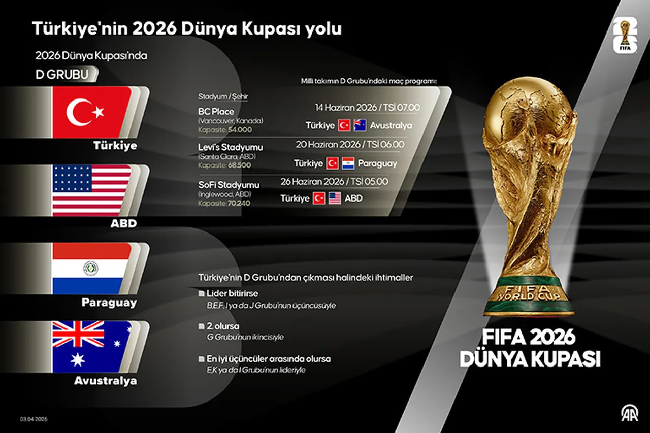 Milli maçlar ne zaman, saat kaçta? A Milli Takım 2026 Dünya Kupası maç tarihleri...