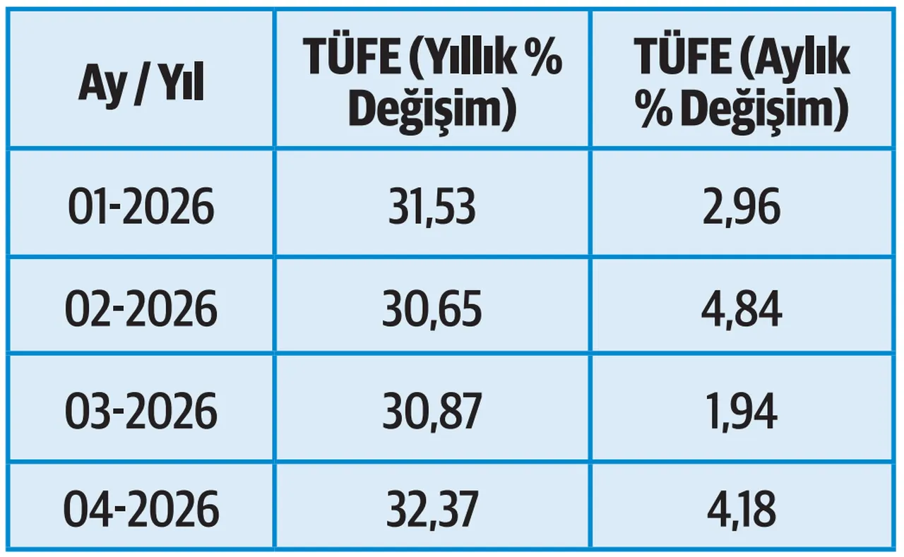Temmuz eşiğinde memur ve emeklisi: Umutlar, vaatler ve gerçeklerin analizi