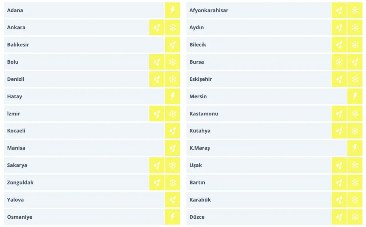 26 il için sarı kodlu uyarı! Yağışlar devam edecek mi, bu hafta hava nasıl olacak?