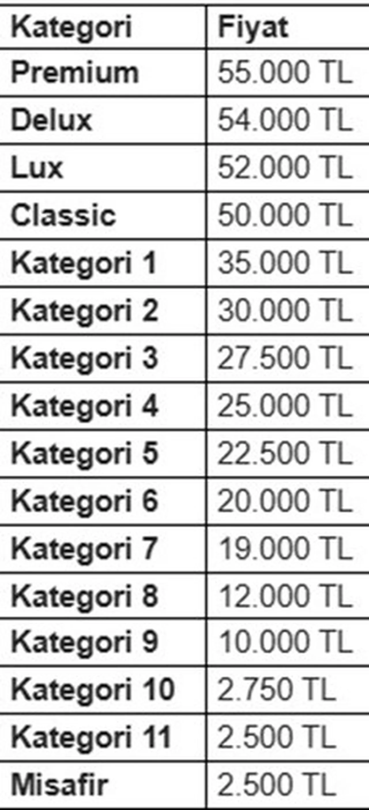 24 Nisan 2026 Cuma satışa çıkarılan Galatasaray-Fenerbahçe maç bileti fiyatları.