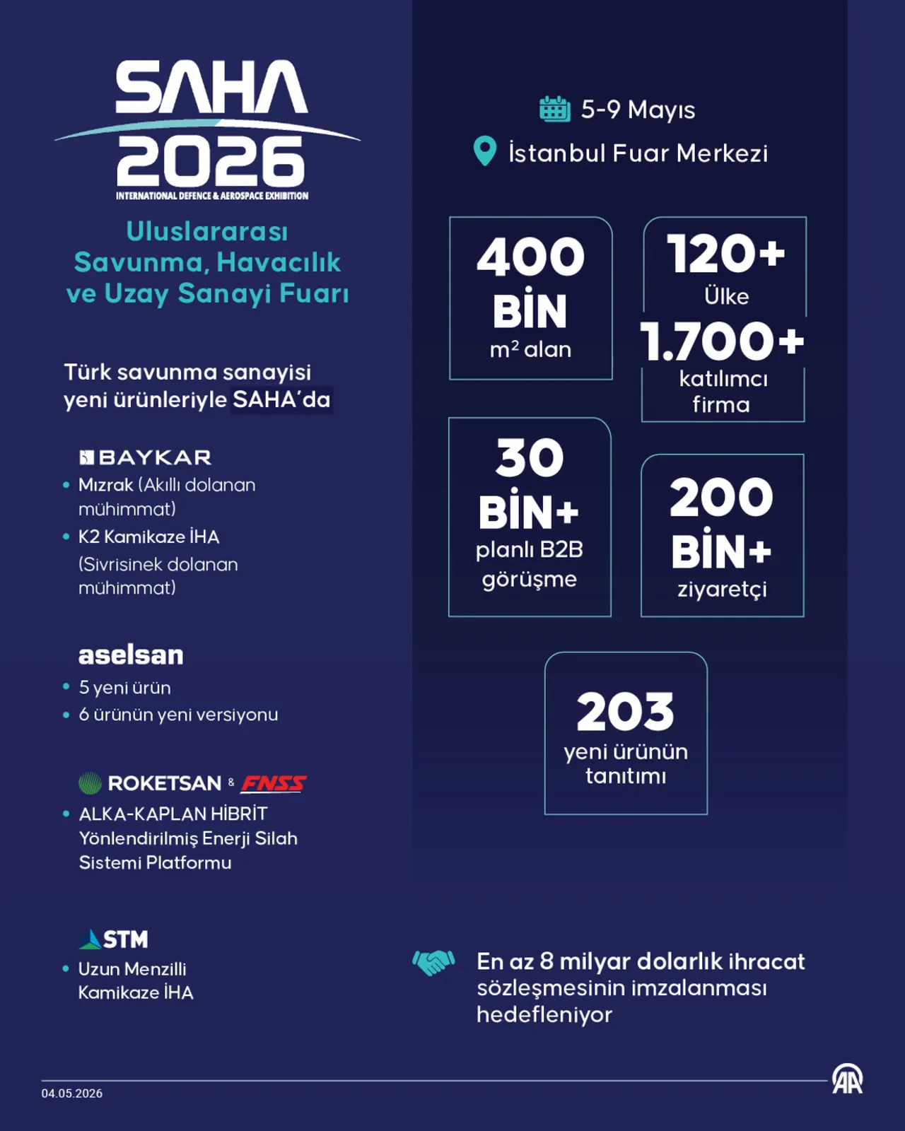 SAHA Expo halka açık mı, ne zaman açılacak? SAHA 2026 bugün başladı