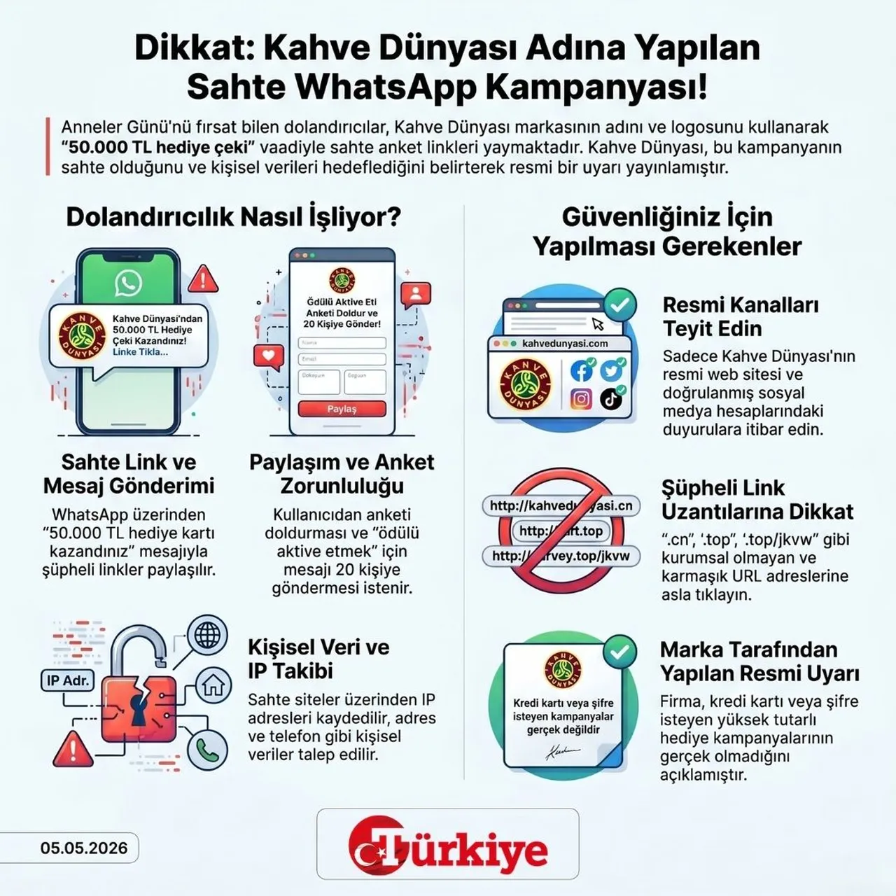 WhatsApptan yayılıyor:  50.000 TL ödüllü  dolandırıcılık girişimi! Kahve Dünyası Anneler Günü tuzağına sakın düşmeyin — #ŞikayetHattı