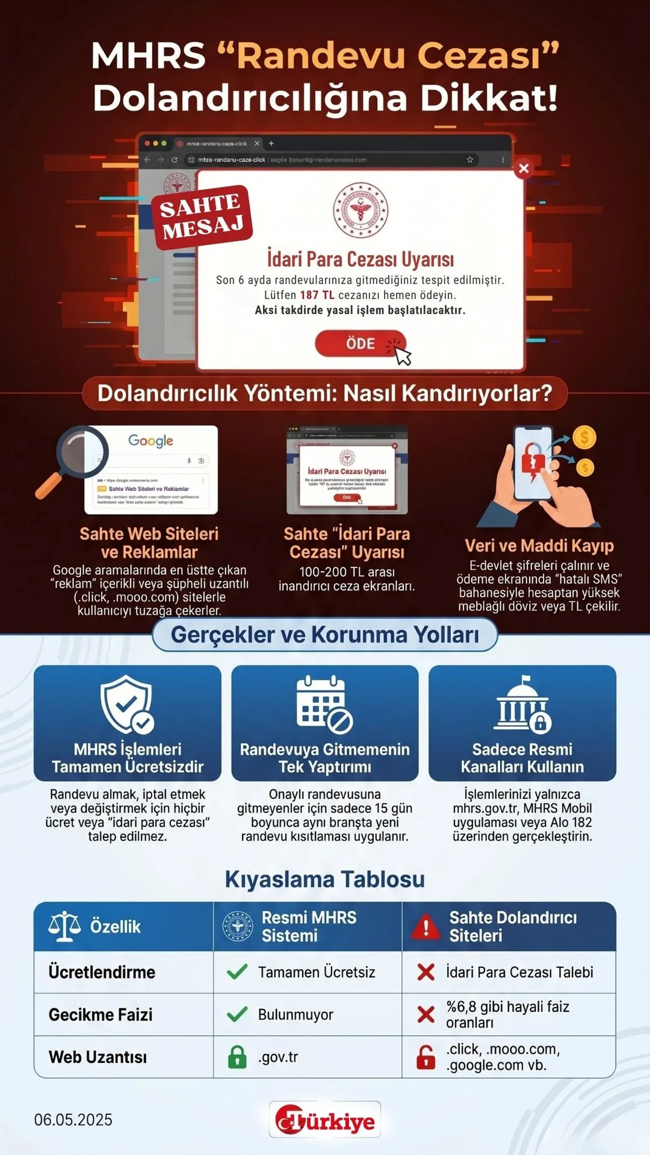 MHRS 'Randevu Cezası' Dolandırıcılığına Dikkat!