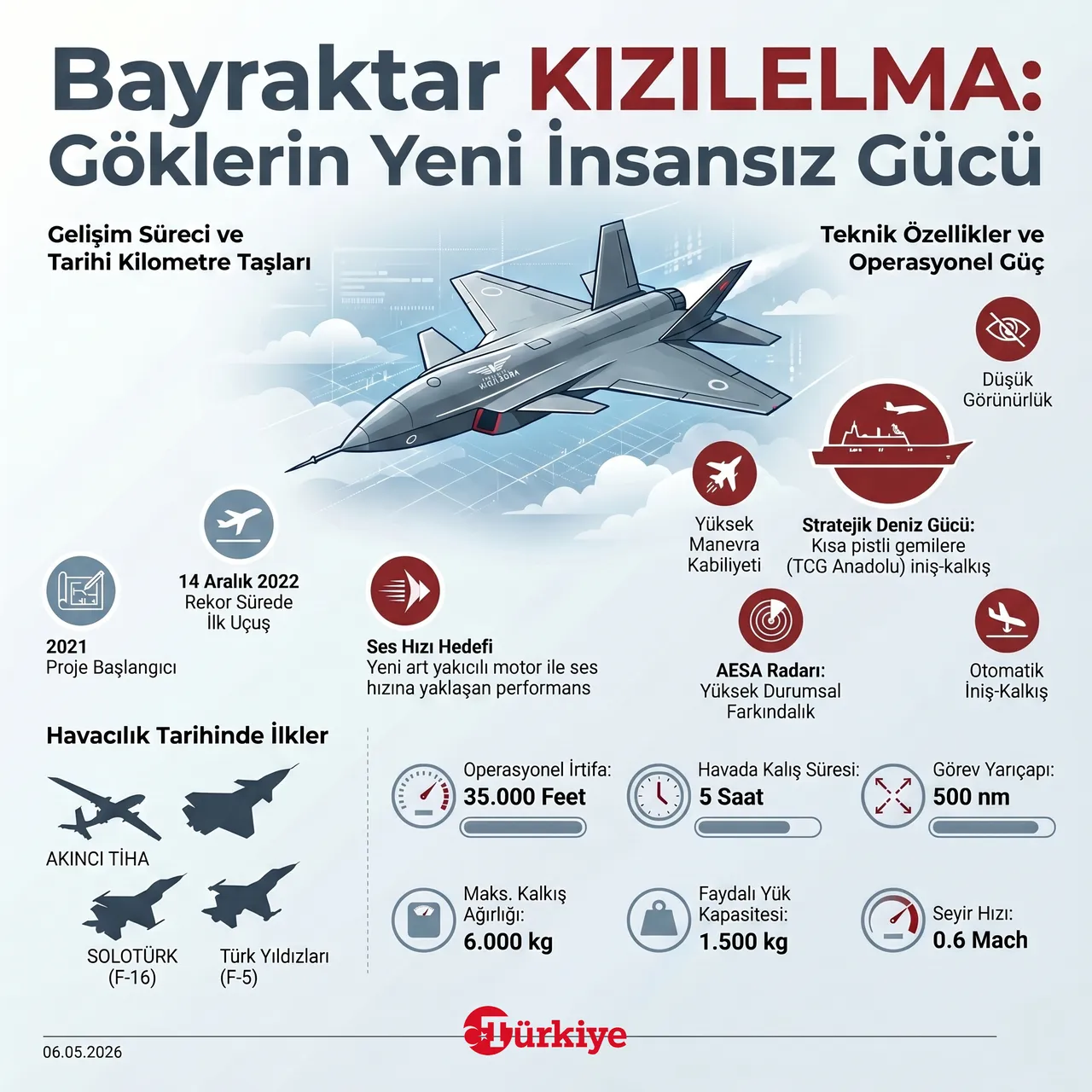 Tarihi anlaşmaya imzalar atıldı! Bayraktar KIZILELMA Endonezya'ya ihraç edilecek