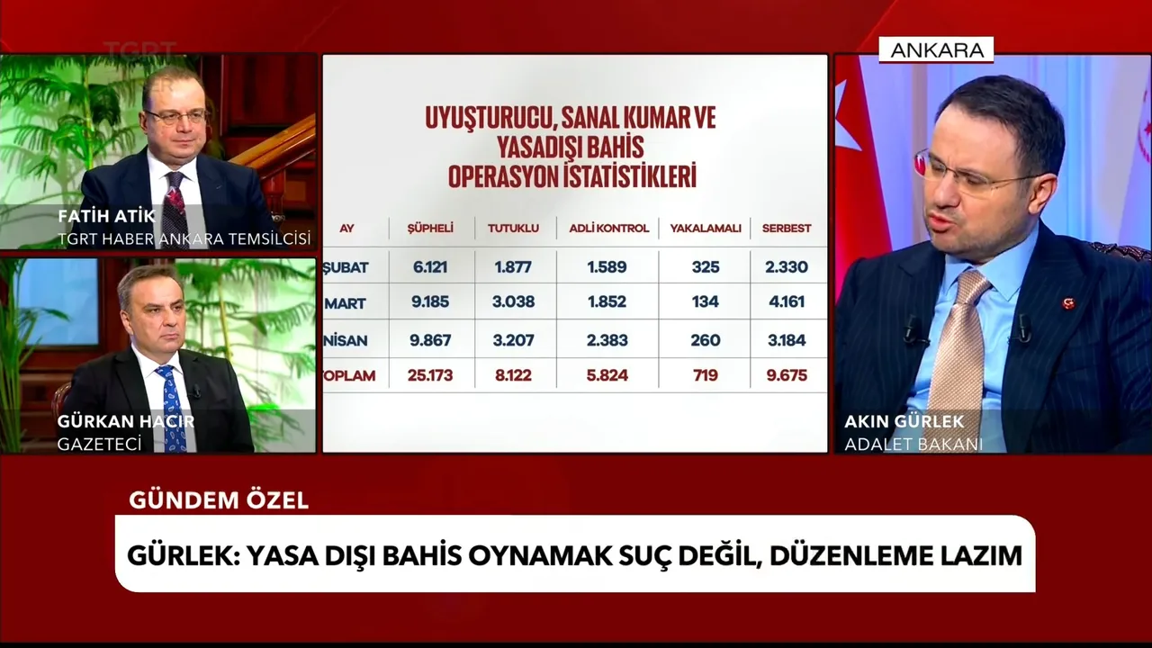 Adalet Bakanı Akın Gürlek TGRT Haber’de!