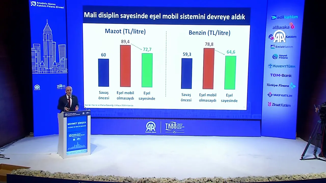 Ekonomide yol haritası net! Bakan Şimşek'ten 'küresel risk'lere ilişkin açıklama