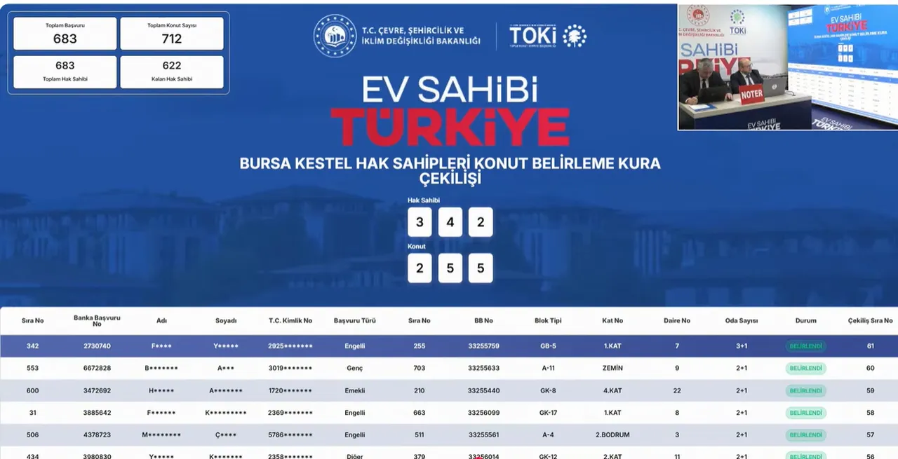 TOKİ Bursa Kestel kura sonuçları açıklandı (Bursa hak sahipliği asil/yedek isim listesi sorgulama)