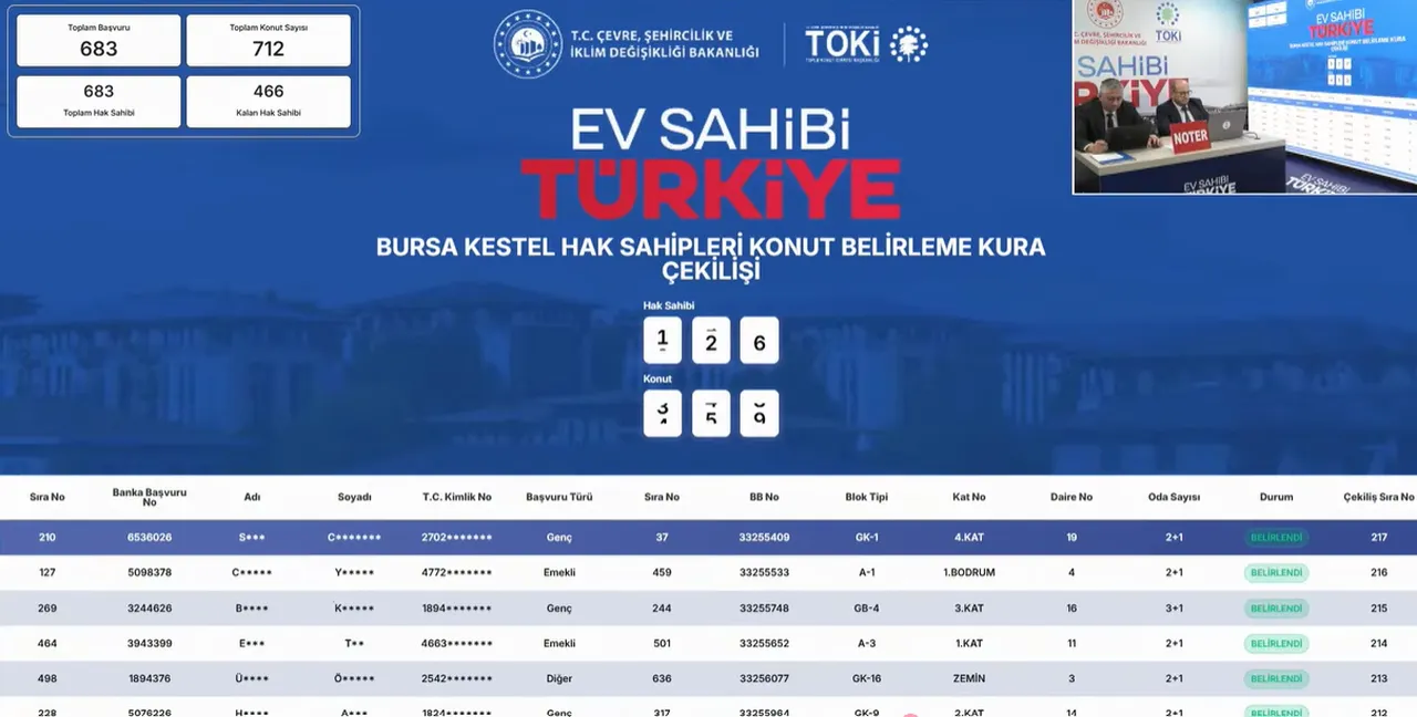 TOKİ Bursa Kestel kura sonuçları açıklandı (Bursa hak sahipliği asil/yedek isim listesi sorgulama)
