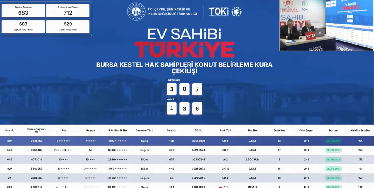 TOKİ Bursa Kestel kura sonuçları açıklandı (Bursa hak sahipliği asil/yedek isim listesi sorgulama)