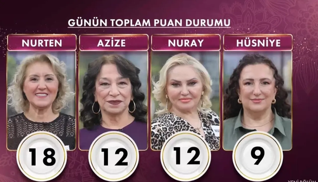 Gelinim Mutfakta bilezikleri kim kazandı? 15 altın bileziğin sahibi ve elenen gelin! (8 Mayıs 2026)