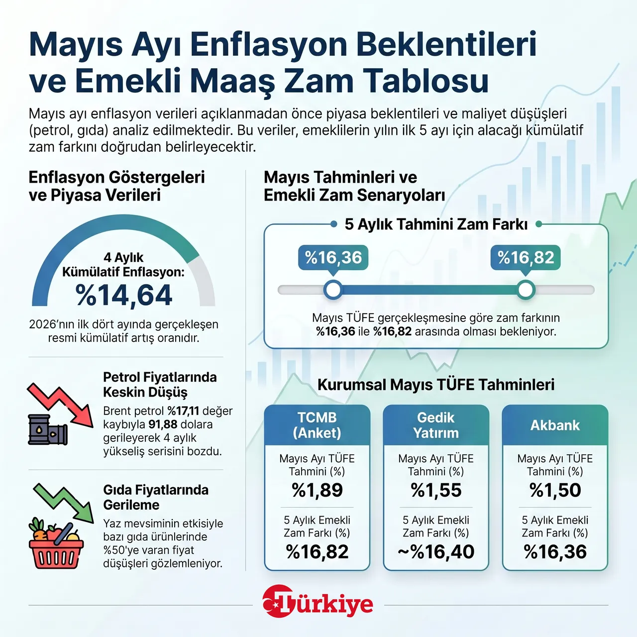 Milyonlarca emekli cumaya kilitlendi! 5 aylık zam farkı için işte son tahminler