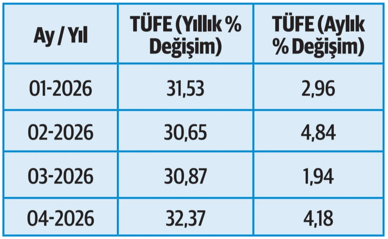 Temmuzda kim ne alacak? Memur ve emeklinin zam hesabında son tablo