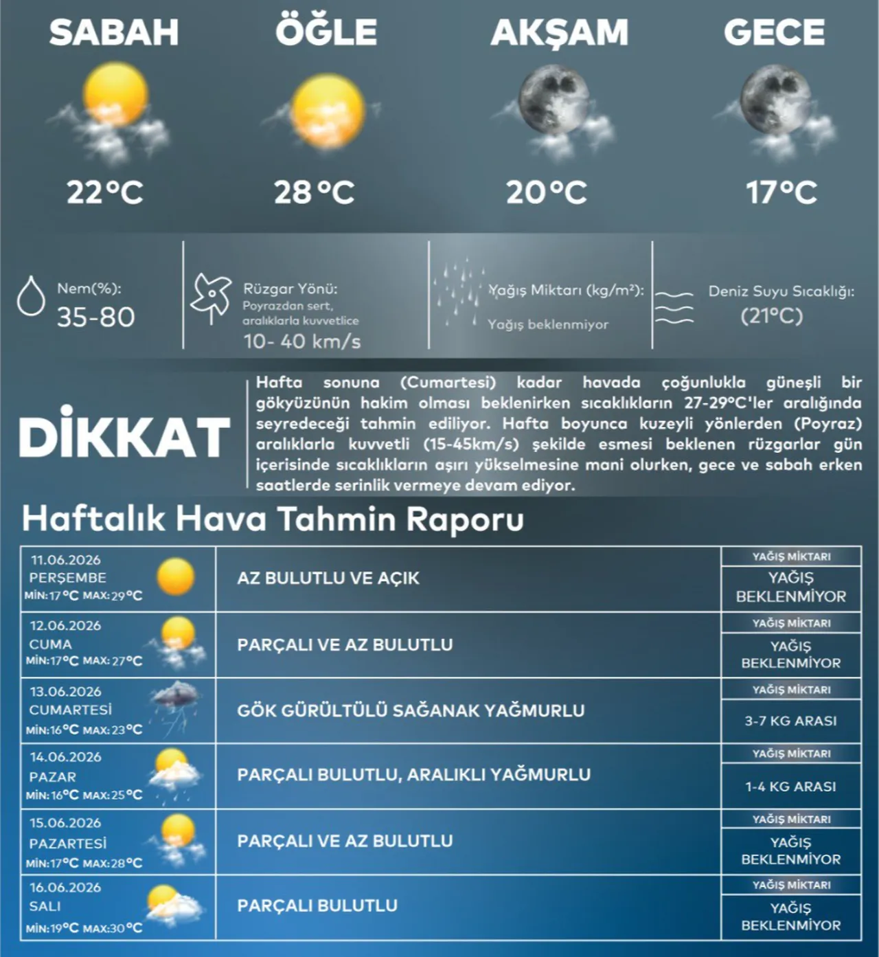 AKOM tarih verdi! İstanbul'da hava bir anda değişecek