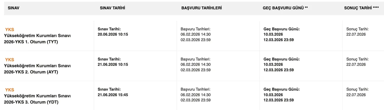 Üniversite sınav sonuçları ne zaman açıklanır, tercihler ne zaman yapılacak? 2026 YKS için geri sayım başladı