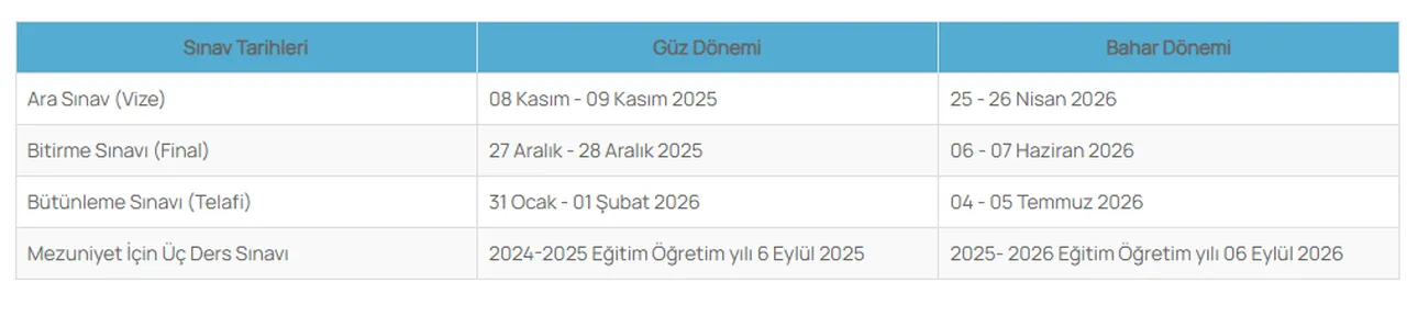 AUZEF bütünleme sınavı ne zaman? 2026 bütünleme (telafi) sınavı takvimi