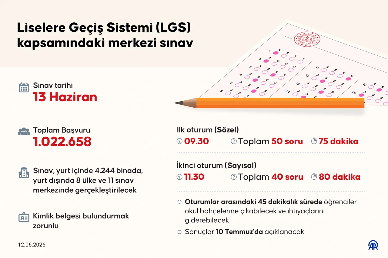 Bakan Çiftçi duyurdu! İşte LGS öncesi alınacak önlemler
