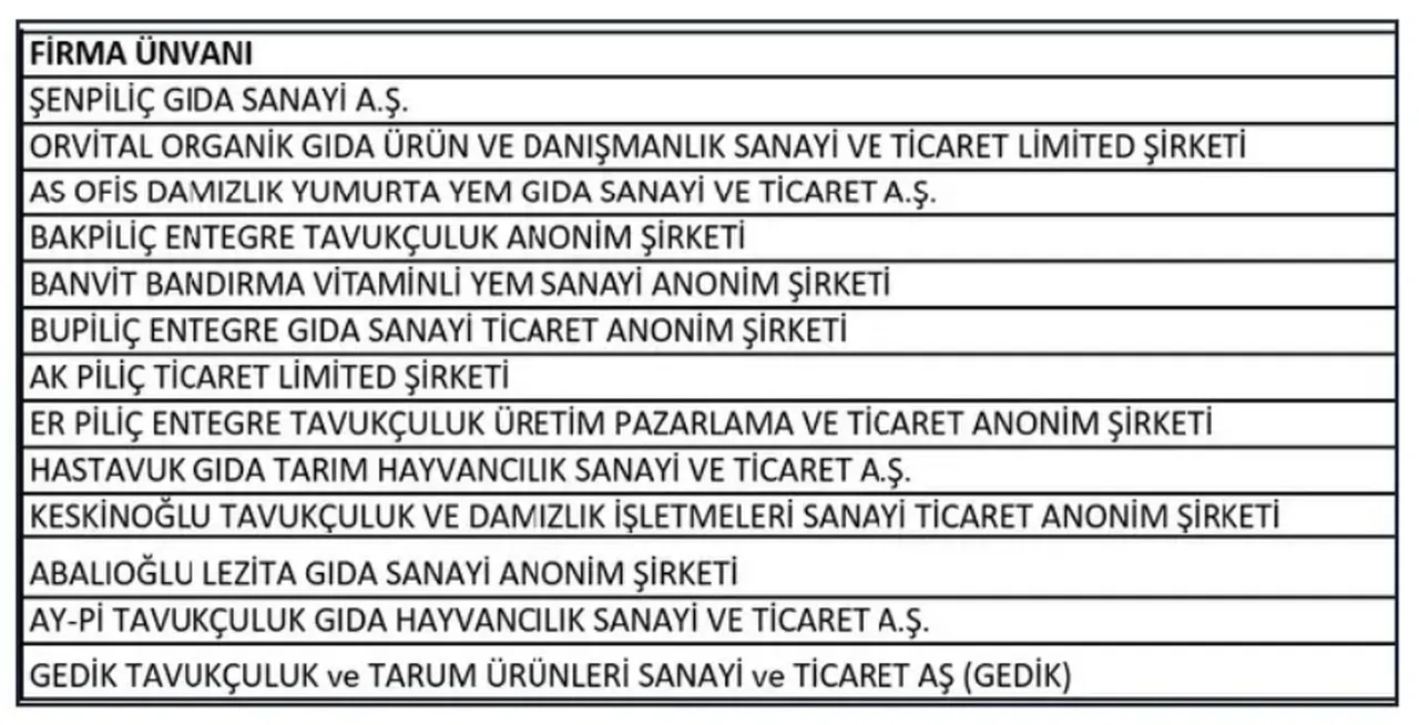 Beyaz et sektörüne fahiş fiyat soruşturması! 13 şirkete kayyım atandı