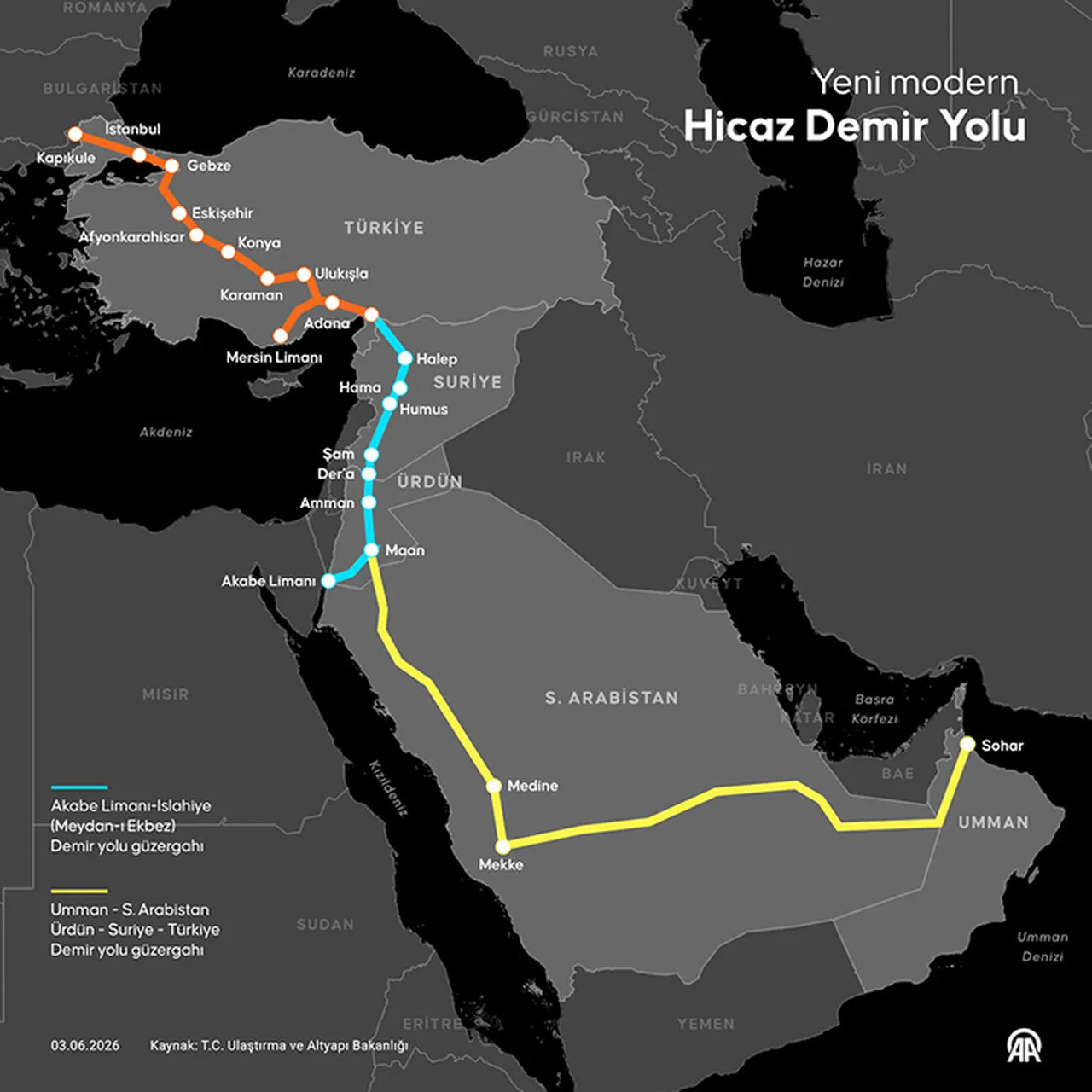 Küresel rotalarda Türkiye, kilit konumda: Koridorların merkezi olduk