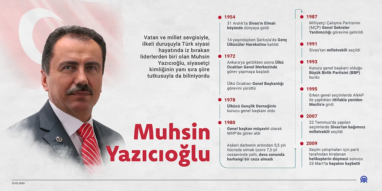 Muhsin Yazıcıoğlu dosyası yeniden soruşturulacak