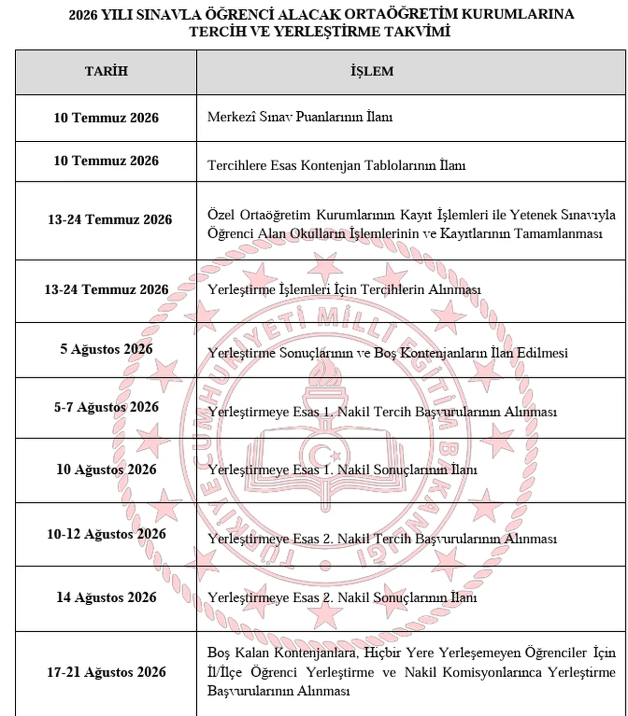LGS 2026 sonuçları ne zaman açıklanacak? MEB LGS sonuç tarihini duyurdu