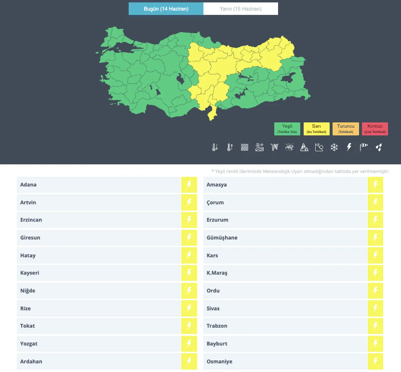 Bu hafta hava nasıl olacak, yarın yağmur var mı? Meteoroloji'den 15-19 Haziran hava durumu tahminleri!
