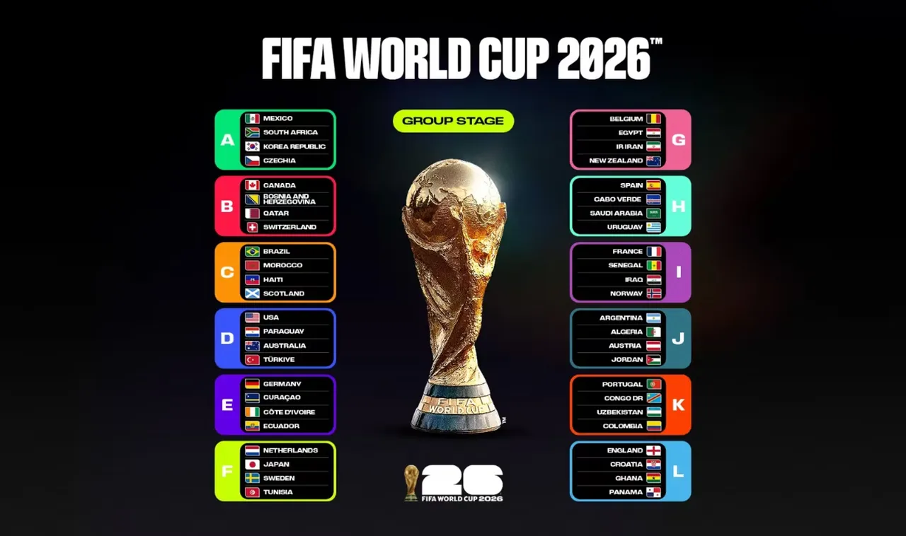 Dünya Kupası ikili averaj mı genel averaj mı? 2026 FIFA Dünya Kupası formatı
