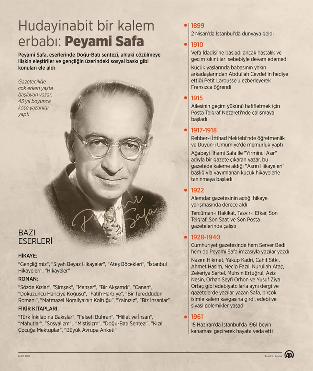 Peyami Safa ve Osmanlıca