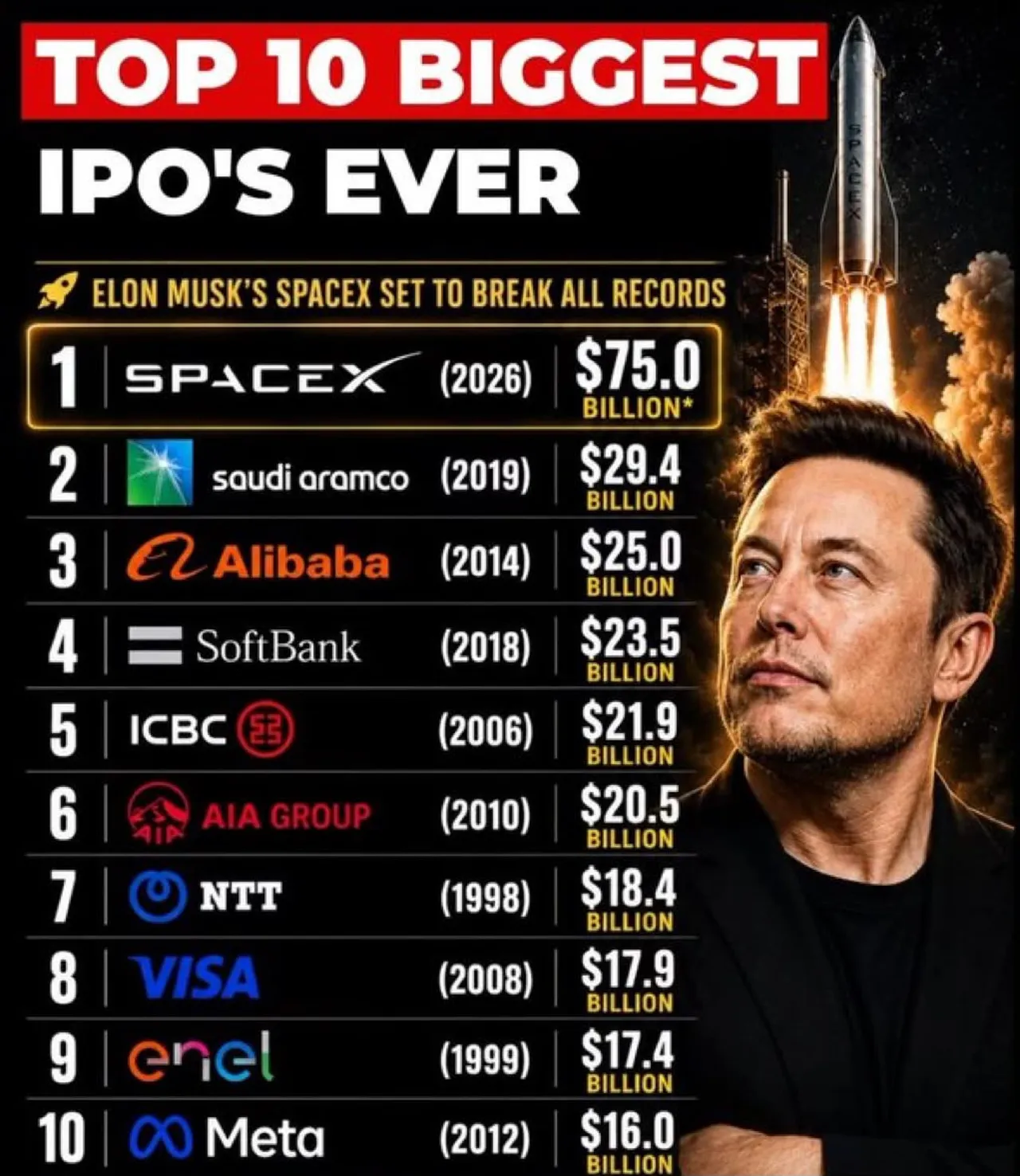 SpaceX halka arzının verdiği dersler! Uzmanından kritik tespitler