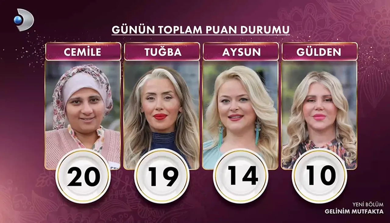 16 Haziran Gelinim Mutfakta sonuçları açıklandı! Kim birinci oldu, puan durumu nasıl?