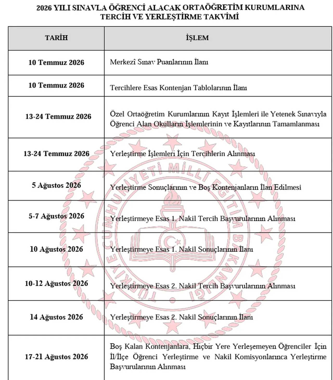 LGS 2026 sonuçları ne zaman açıklanacak? Sınav sonuç ve tercih takvimi belli oldu