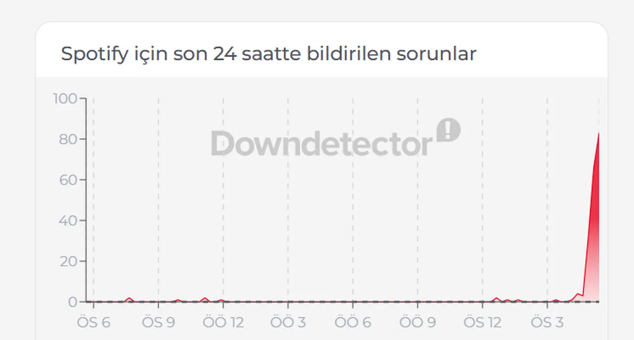 Spotify çöktü mü? 16 Haziran Salı Spotify erişim sorunu
