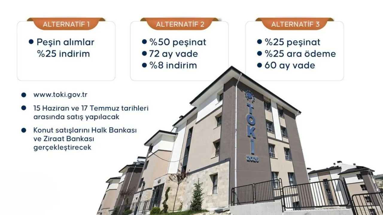 TOKİ 20 bin konut ne zaman teslim edilecek? TOKİ açık satış başvuruları devam ediyor