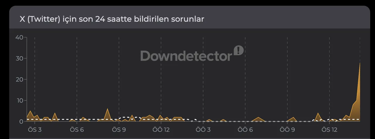 X çöktü mü, Twitter neden açılmıyor? 16 Haziran X (Twitter) erişim sorunu gündeme geldi