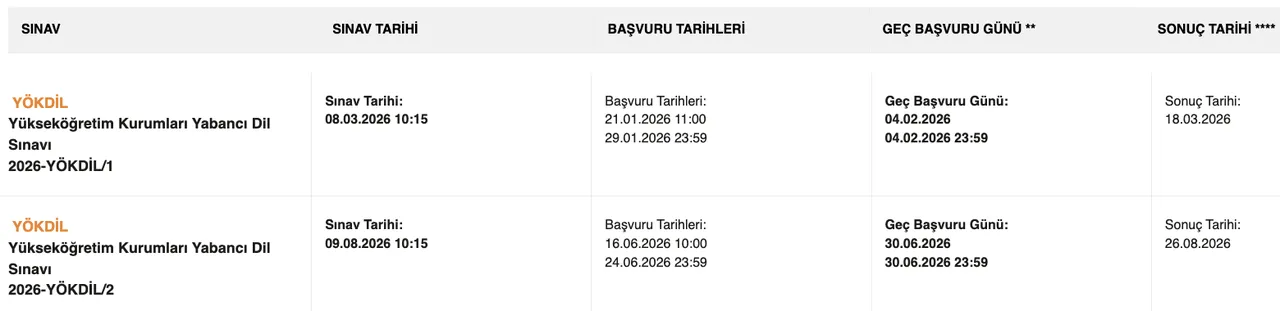 YÖKDİL 2 başvuru ekranı ve geç başvuru tarihleri: YÖKDİL sınavı ne zaman, sonuçlar ne zaman açıklanacak?