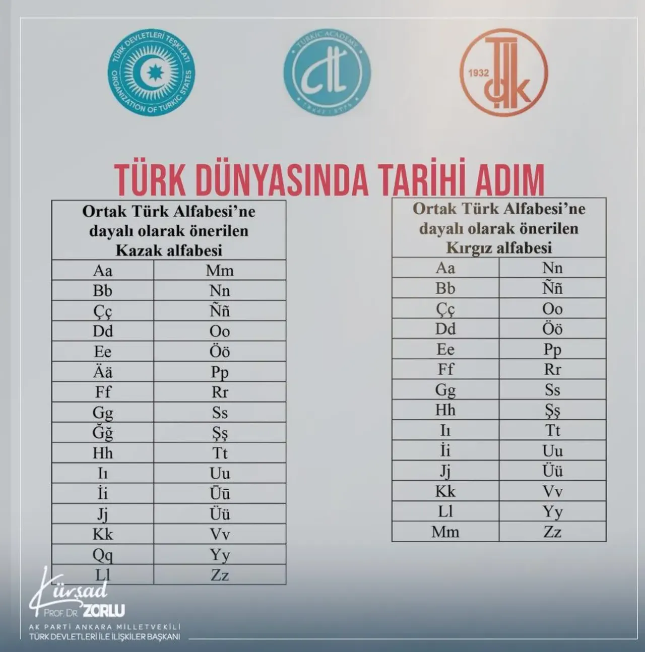 Türk dünyasında tarihi adım! Kürşad Zorlu duyurdu, kullanılacak yeni alfabeler belirlendi