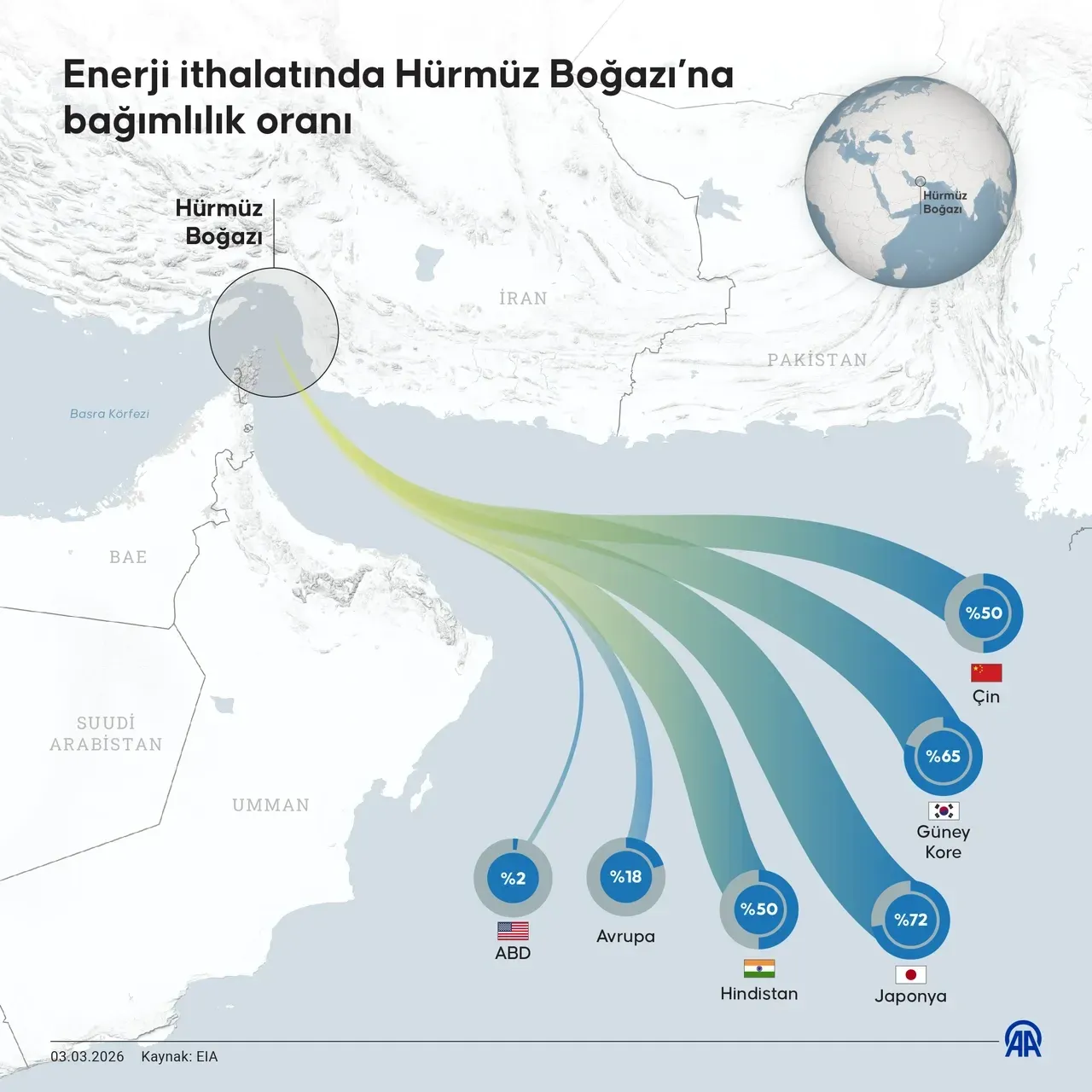 ABD'den yeni Hürmüz kararı! Tüm gemiler için kurallar değişti